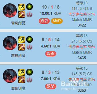 LOLS9赛季剑魔打野余震符文和出装推荐