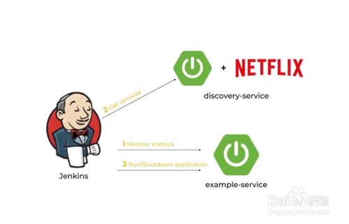 springboot怎么访问页面