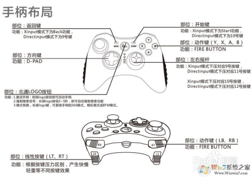 北通游戏手柄使用教程