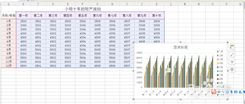 Excel生成数据图表