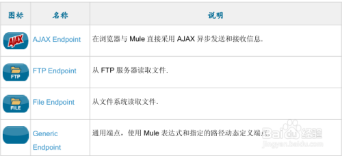 图解Mule Studio工具箱介绍