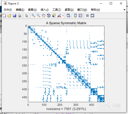 matlab怎么使用稀疏矩阵