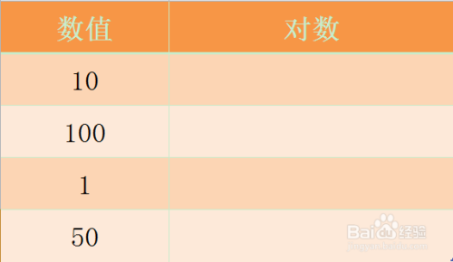 Excel LOG10函数的使用方法