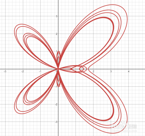 怎么使用Desmos绘制函数图形
